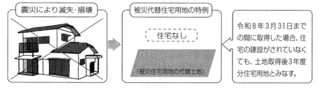 震災により滅失、損壊した被災代替住宅用地の特例:平成33年(2021年)3月31日までの間に取得した場合、住宅の建設がされていなくても、土地取得後3年度分住宅用地とみなすことを示す図