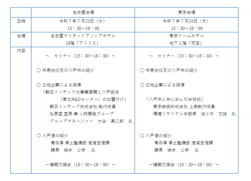 2025概要