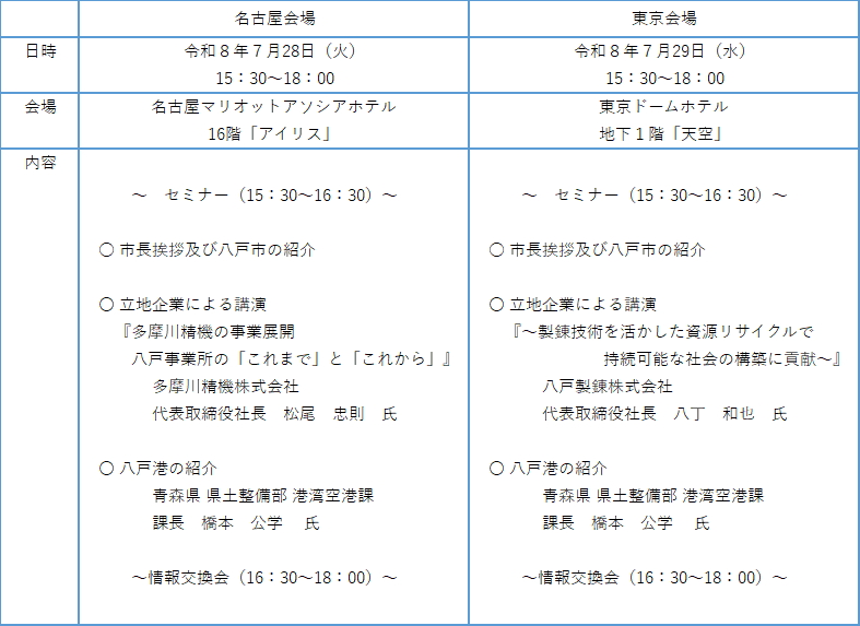 八戸セミナー2026の次第