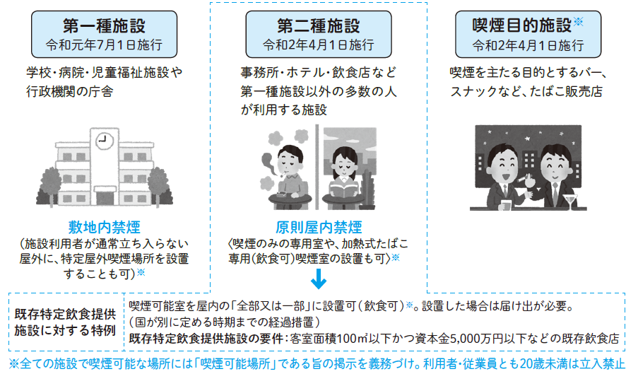 喫煙 防止 法 受動 受動喫煙防止対策（改正健康増進法）の義務と罰則