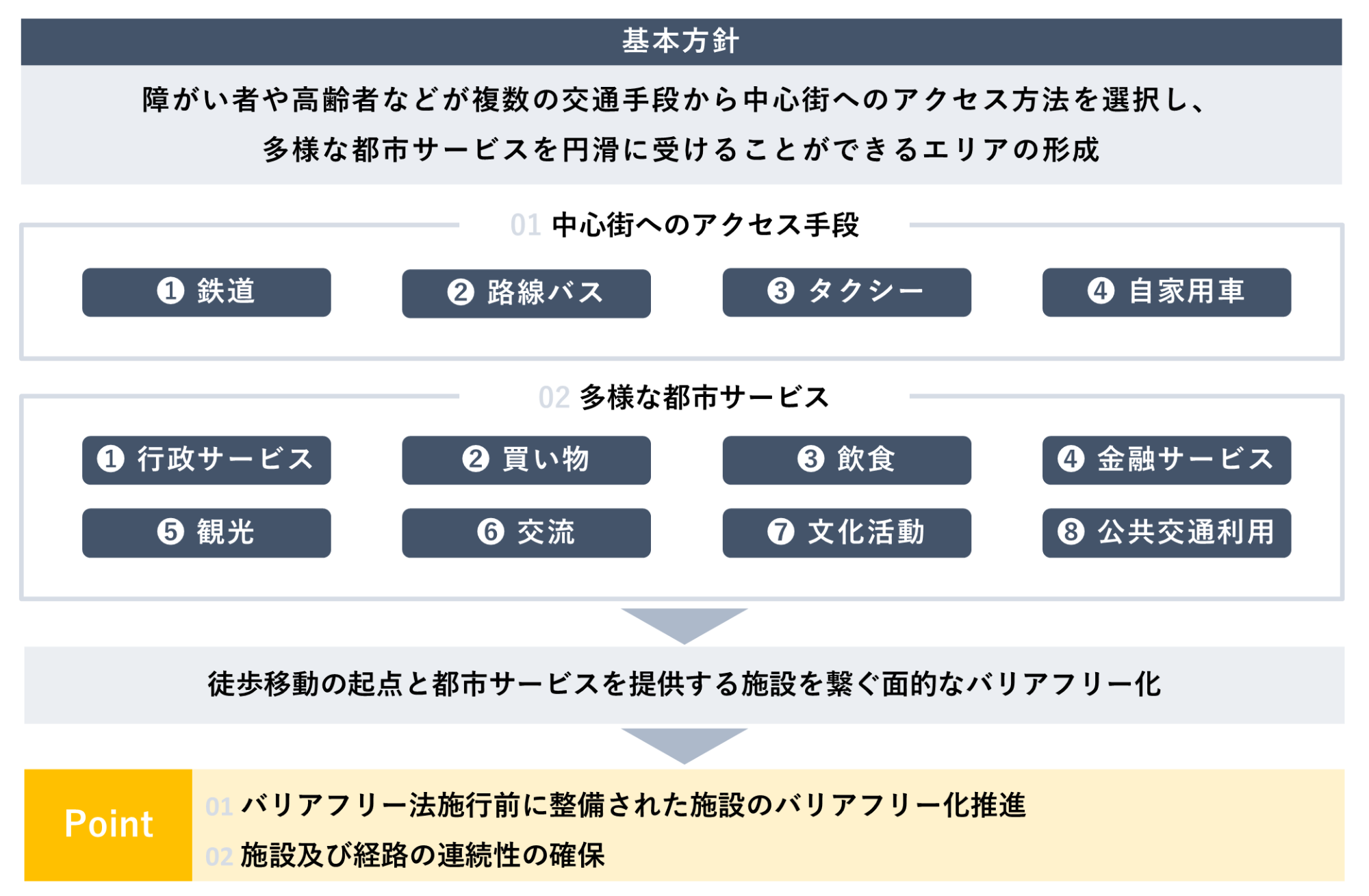 基本方針
