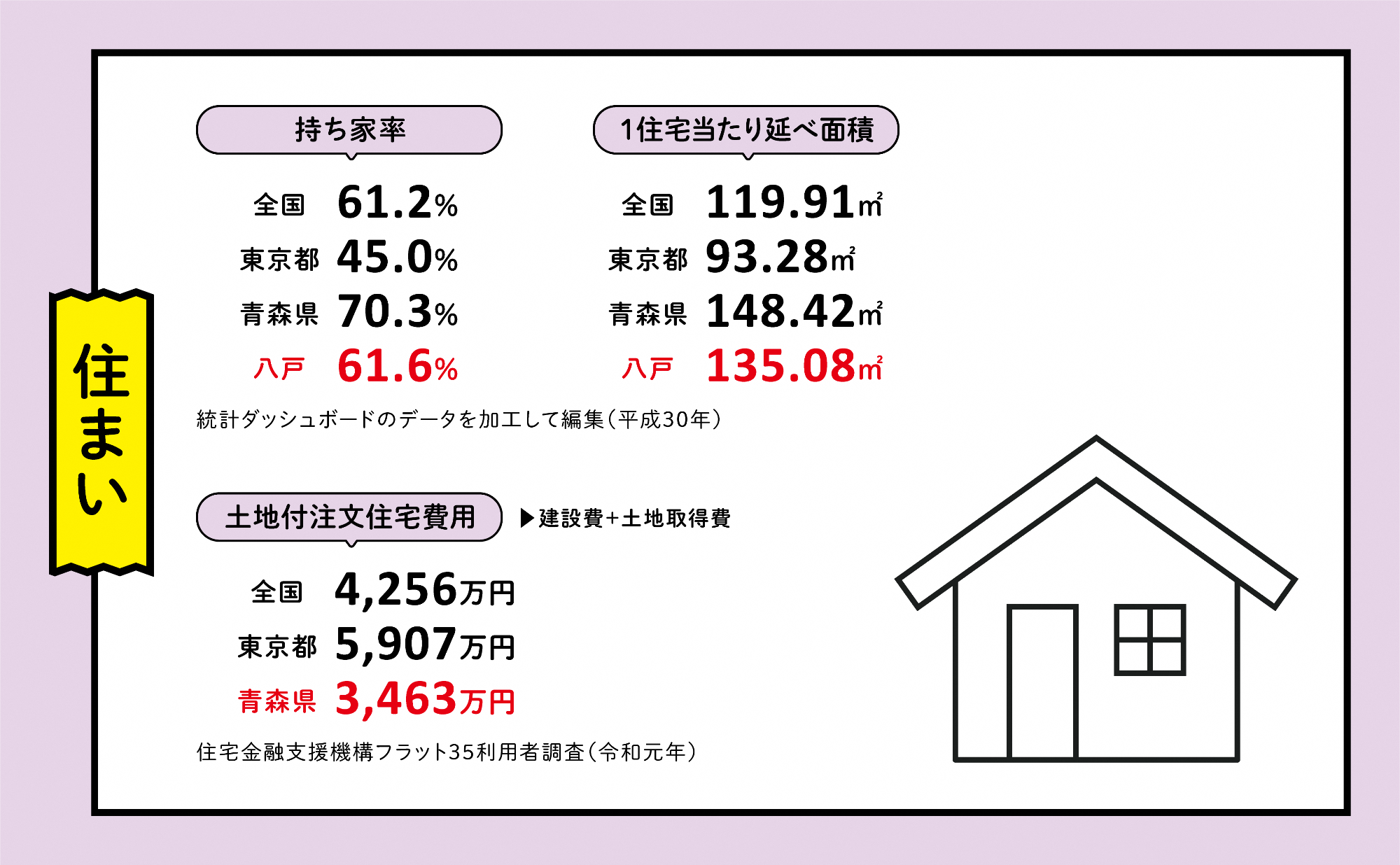 住まいに関すること