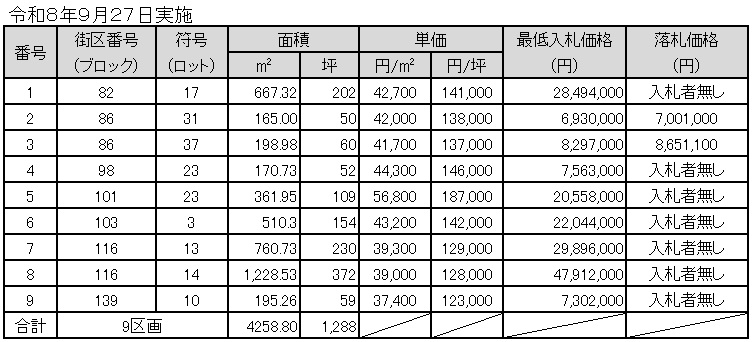入札結果