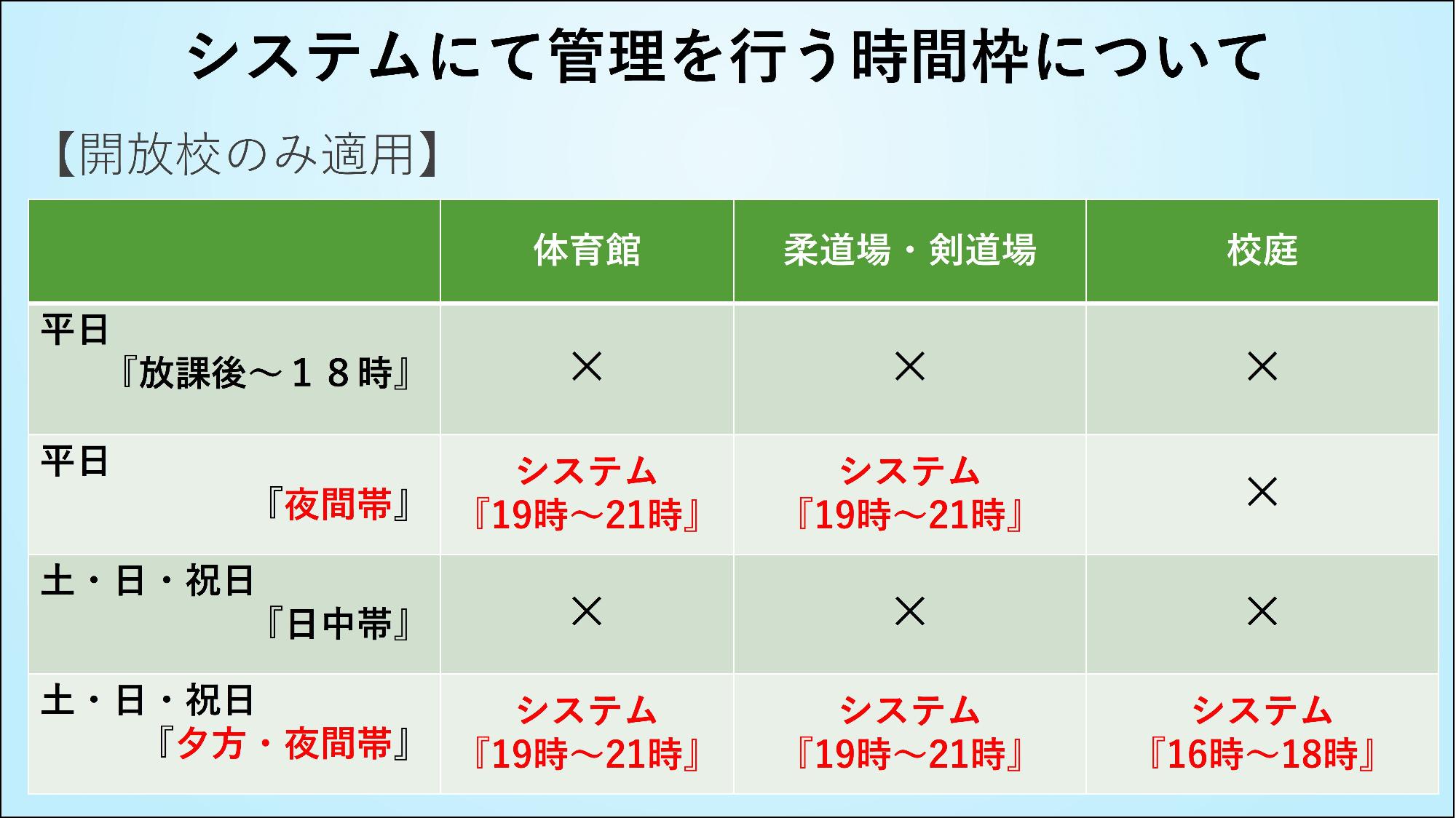 システムにて管理を行う時間枠について