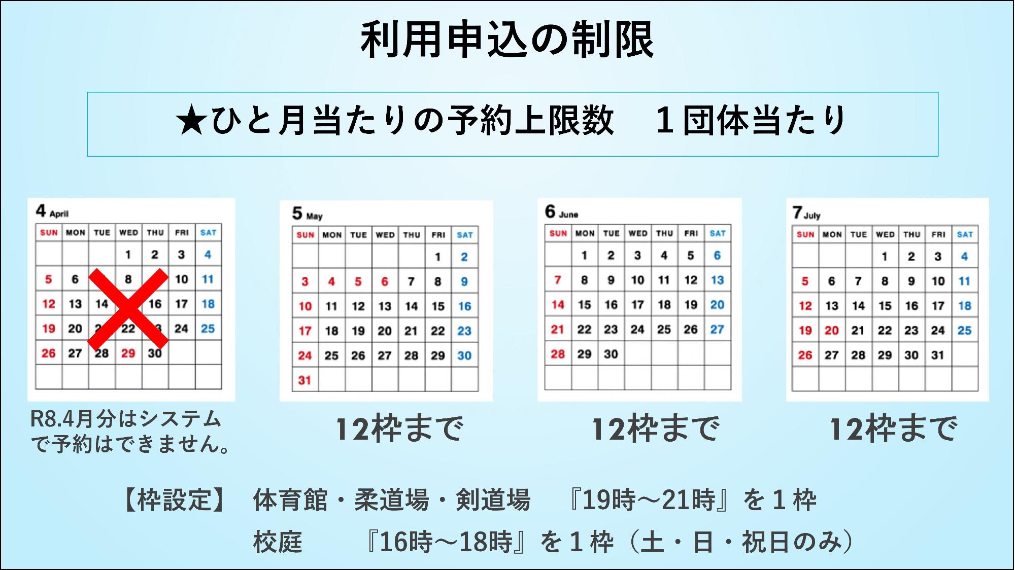利用申込の制限