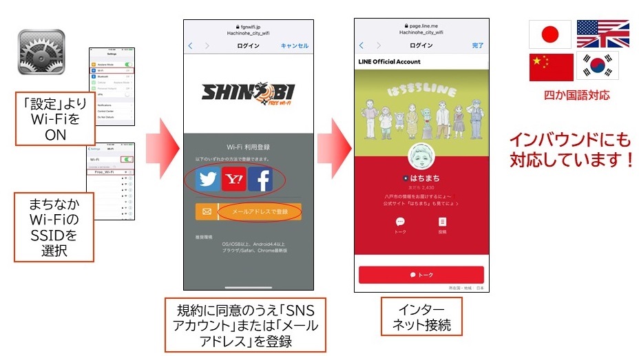 利用方法