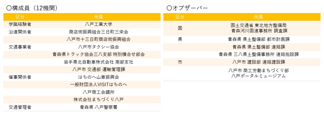 構成員