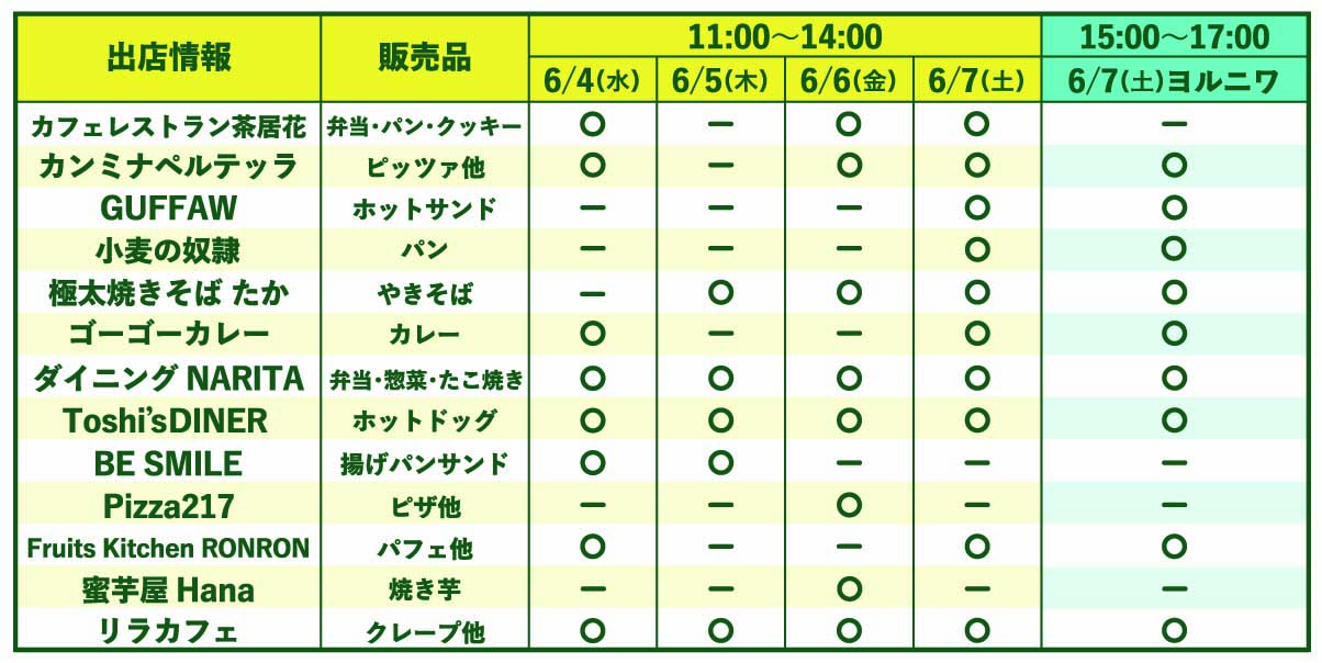 更上閣ガーデンレストラン出店者情報