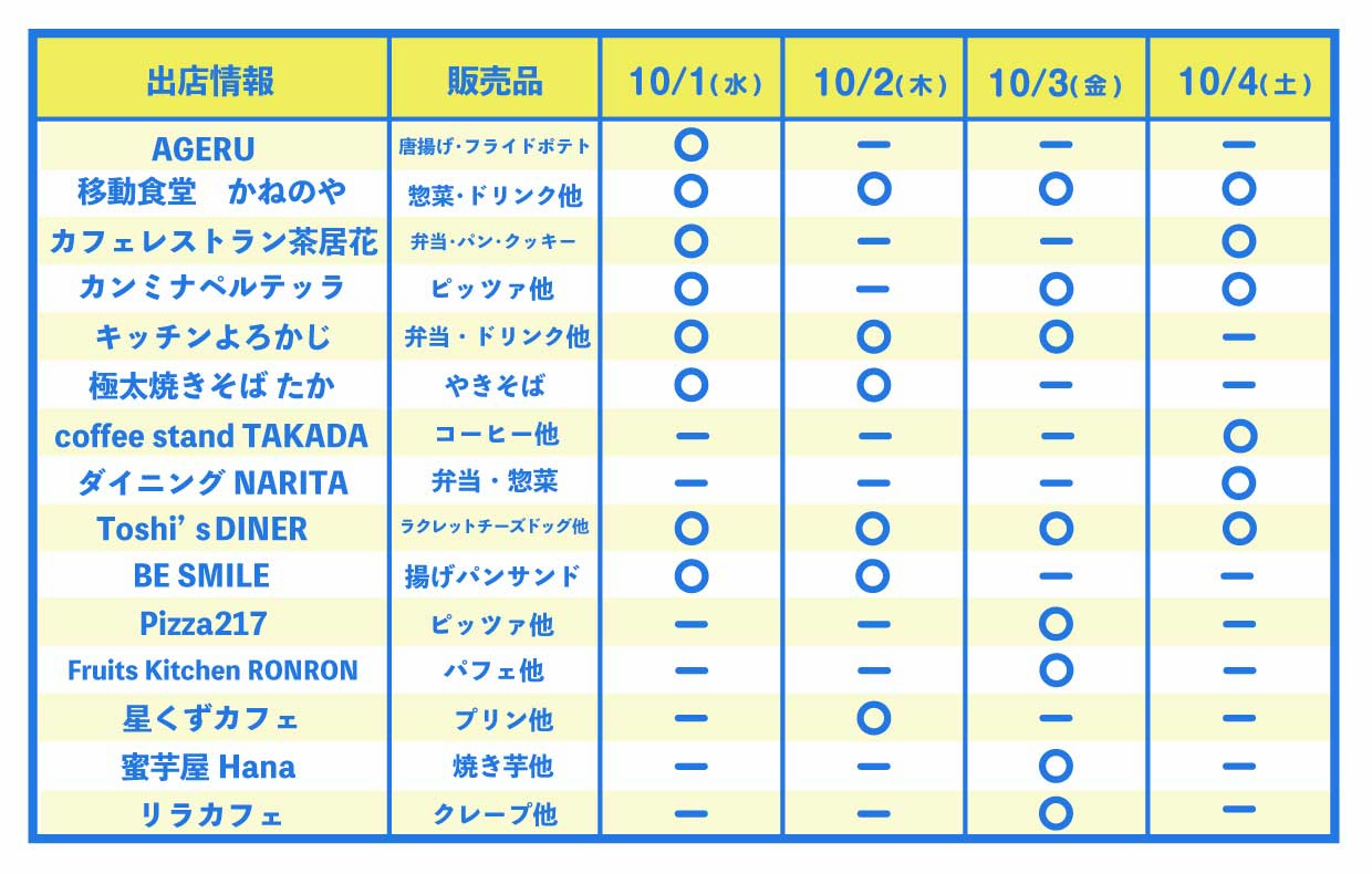 ガーデンレストラン出店者情報
