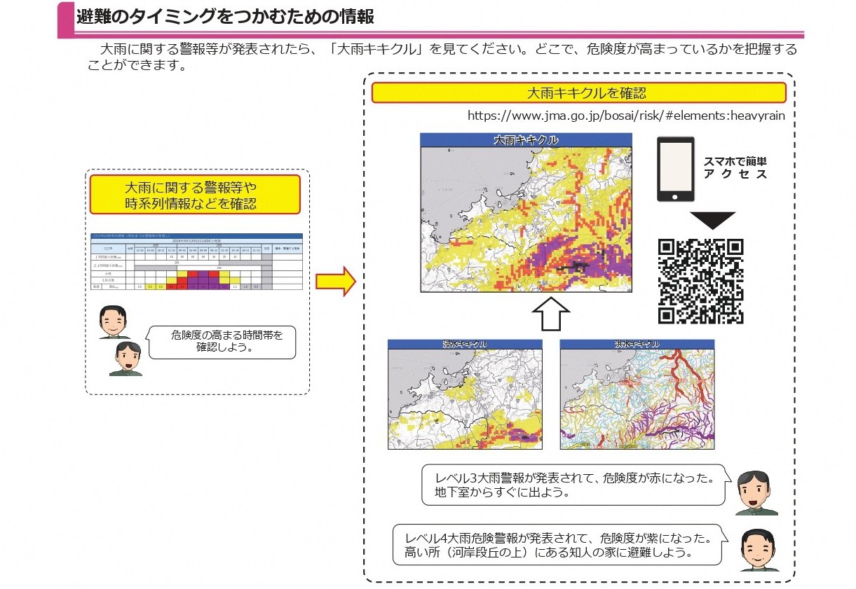 大雨キキクルの使い方の説明画像。キキクルの地図上で、現在いる地域が赤や紫で表示されているため、避難行動に移る判断をしている。