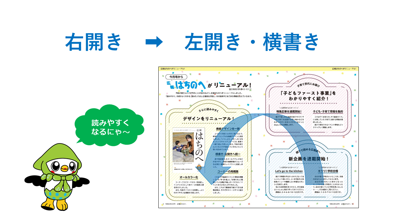 紙面は左開き・横書きの構成に