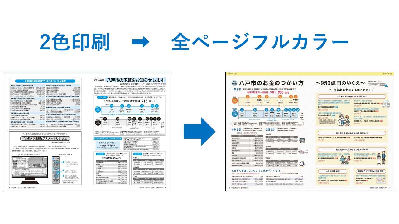 紙面はフルカラーに