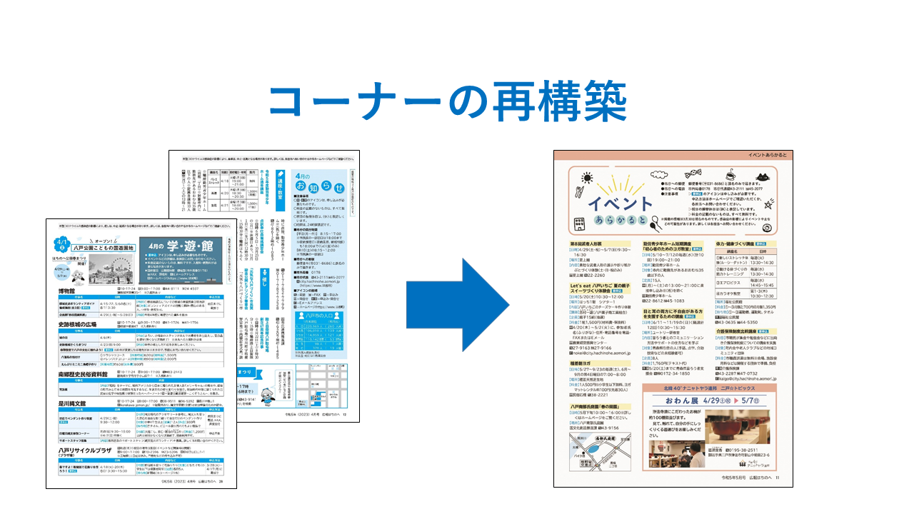 コーナーの再構築