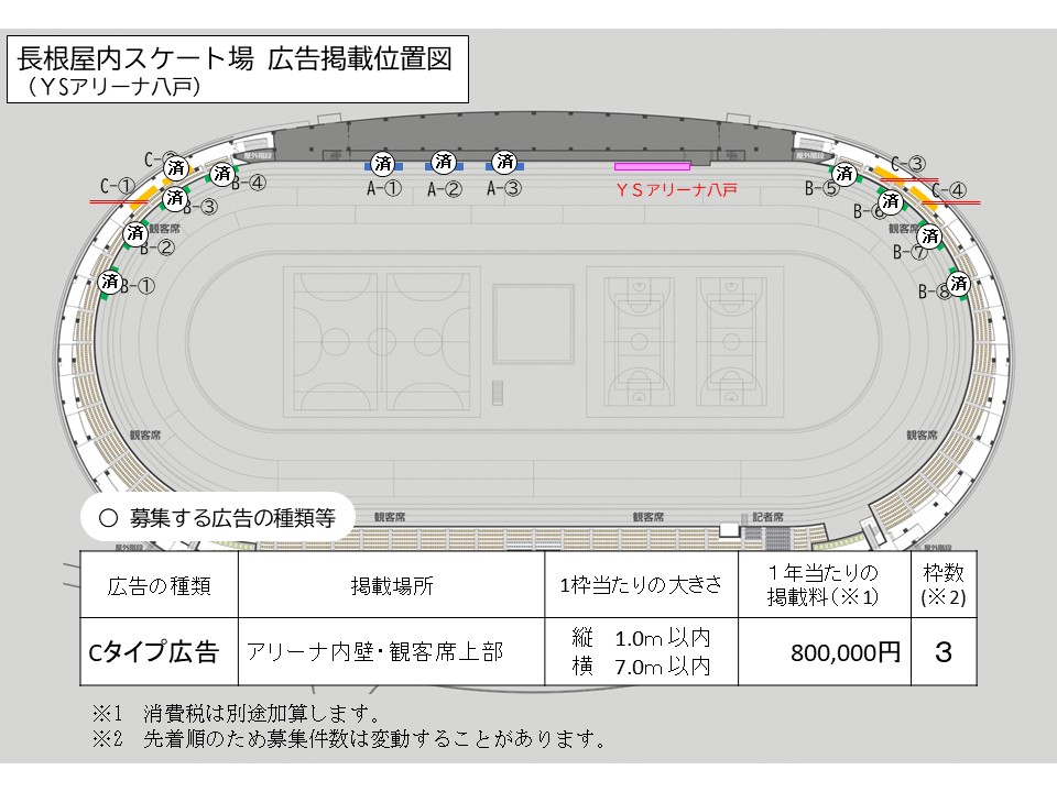 令和7年度長根屋内スケート場広告掲載位置図