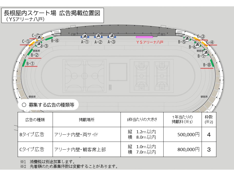 令和7年度長根屋内スケート場広告掲載位置図
