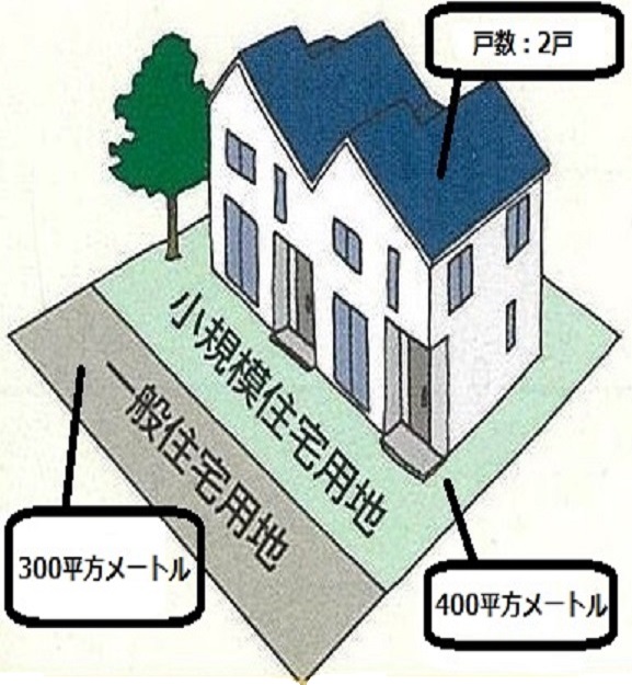 住宅用地に対する課税標準額の特例の事例及び解説