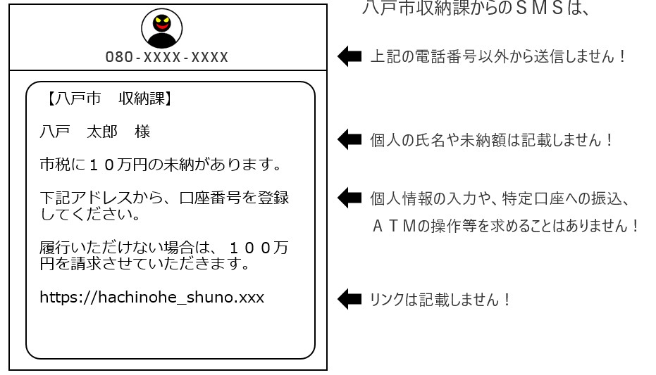 八戸市収納課より。八戸太郎様。市税に10万円の未納があります。下記アドレスから、口座番号を登録してください。履行いただけない場合は、100万円を請求させていただきます。https://hachinohe_shuno.xxx。八戸市収納課からのSMSは、上記の電話番号以外から送信しません。個人の氏名や未納額は記載しません。個人情報の入力や、特定口座への振込、ATMの操作等を求めることはありません。リンクは記載しません。