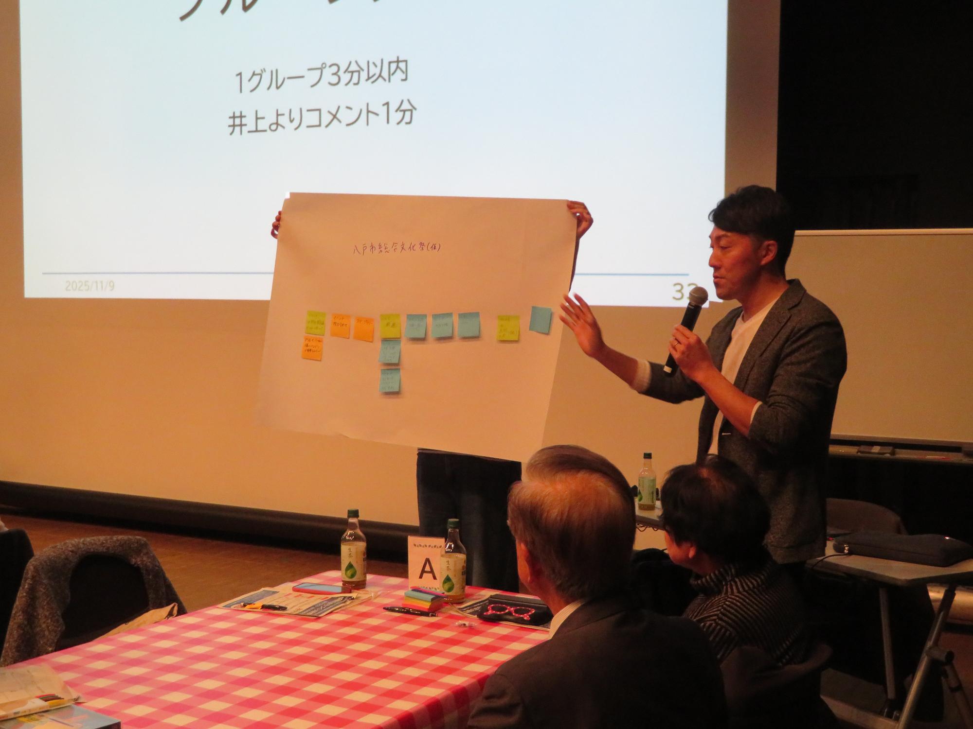 Aグループの発表