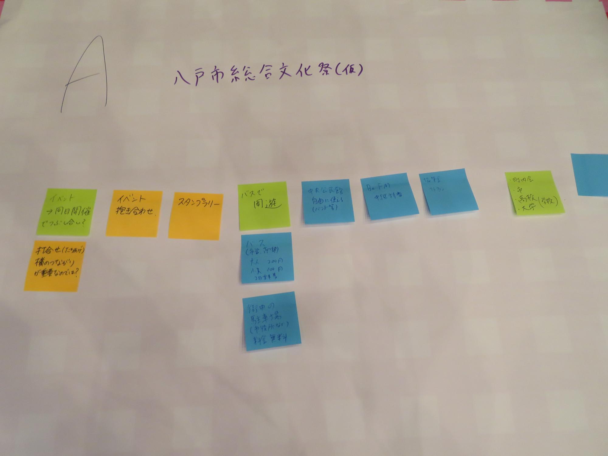 Aグループの模造紙