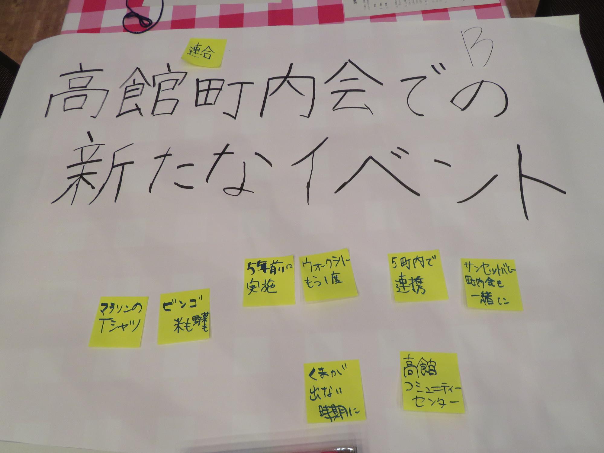 Bグループの模造紙