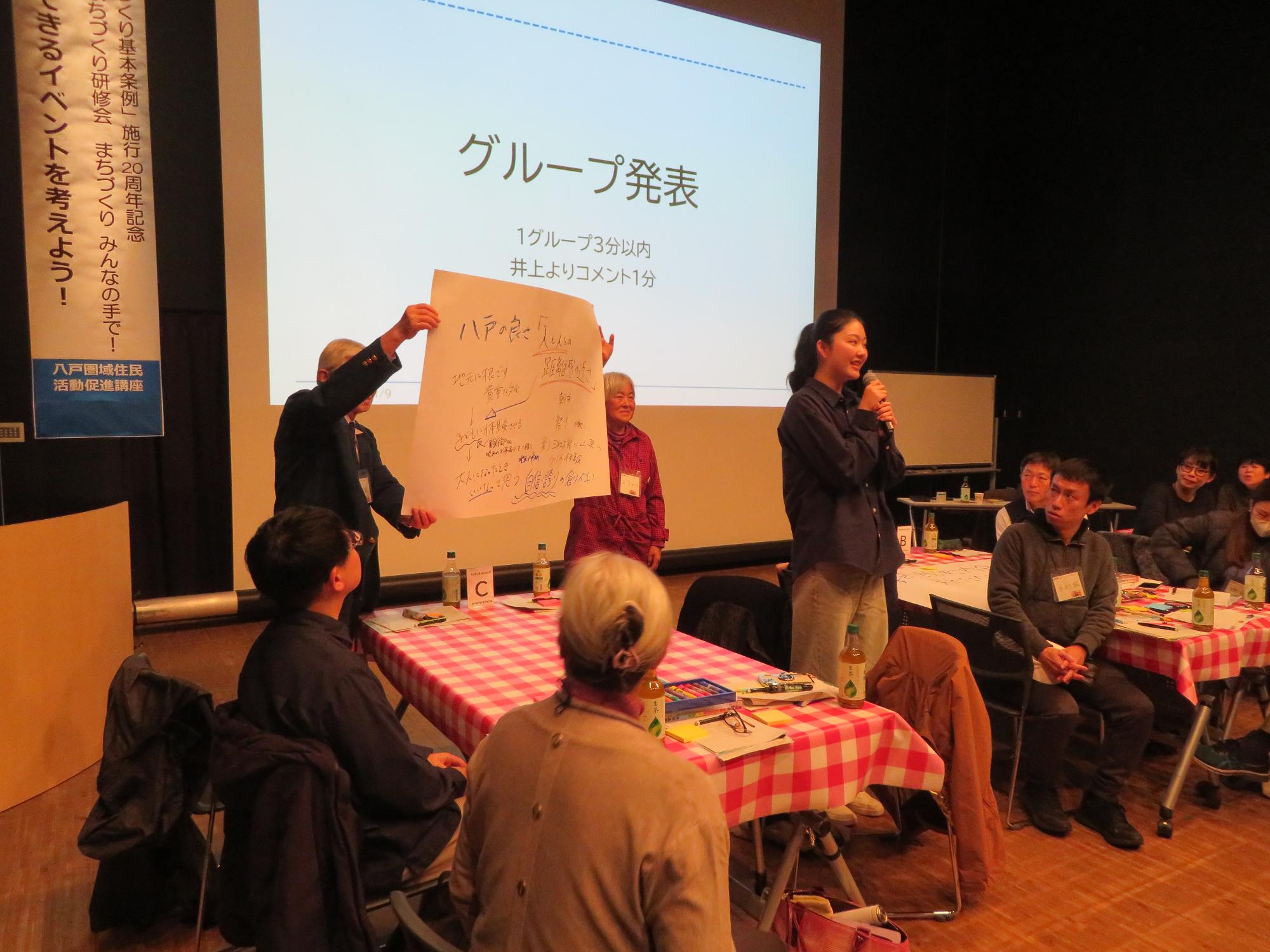 Cグループの発表