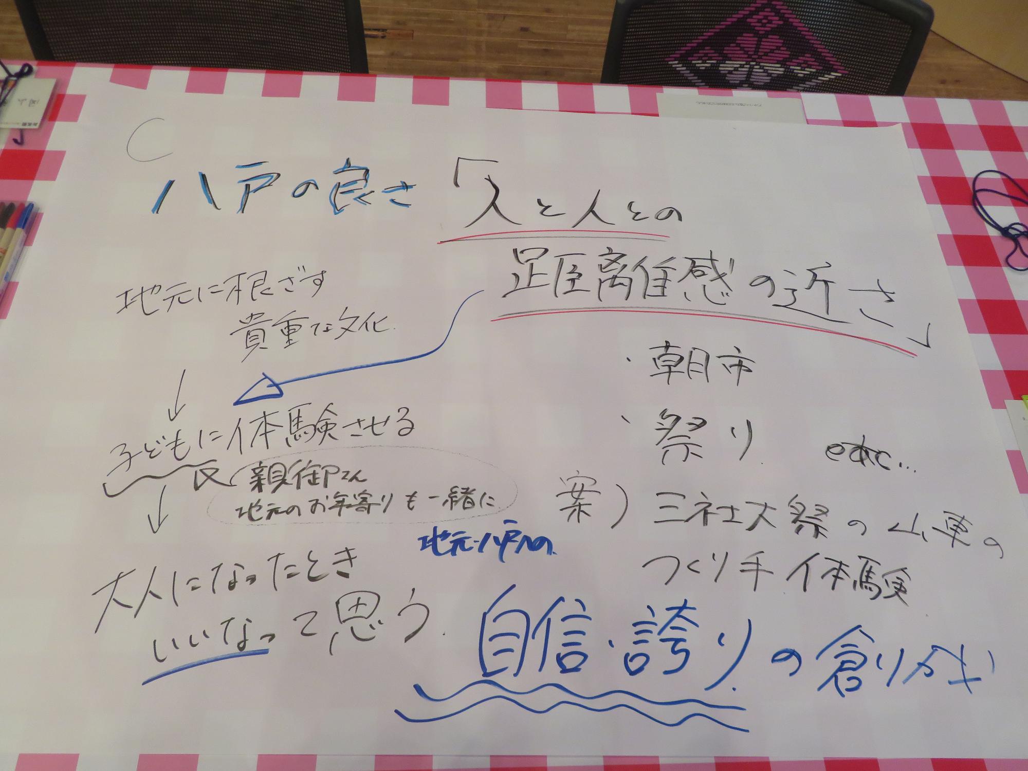 Cグループの模造紙