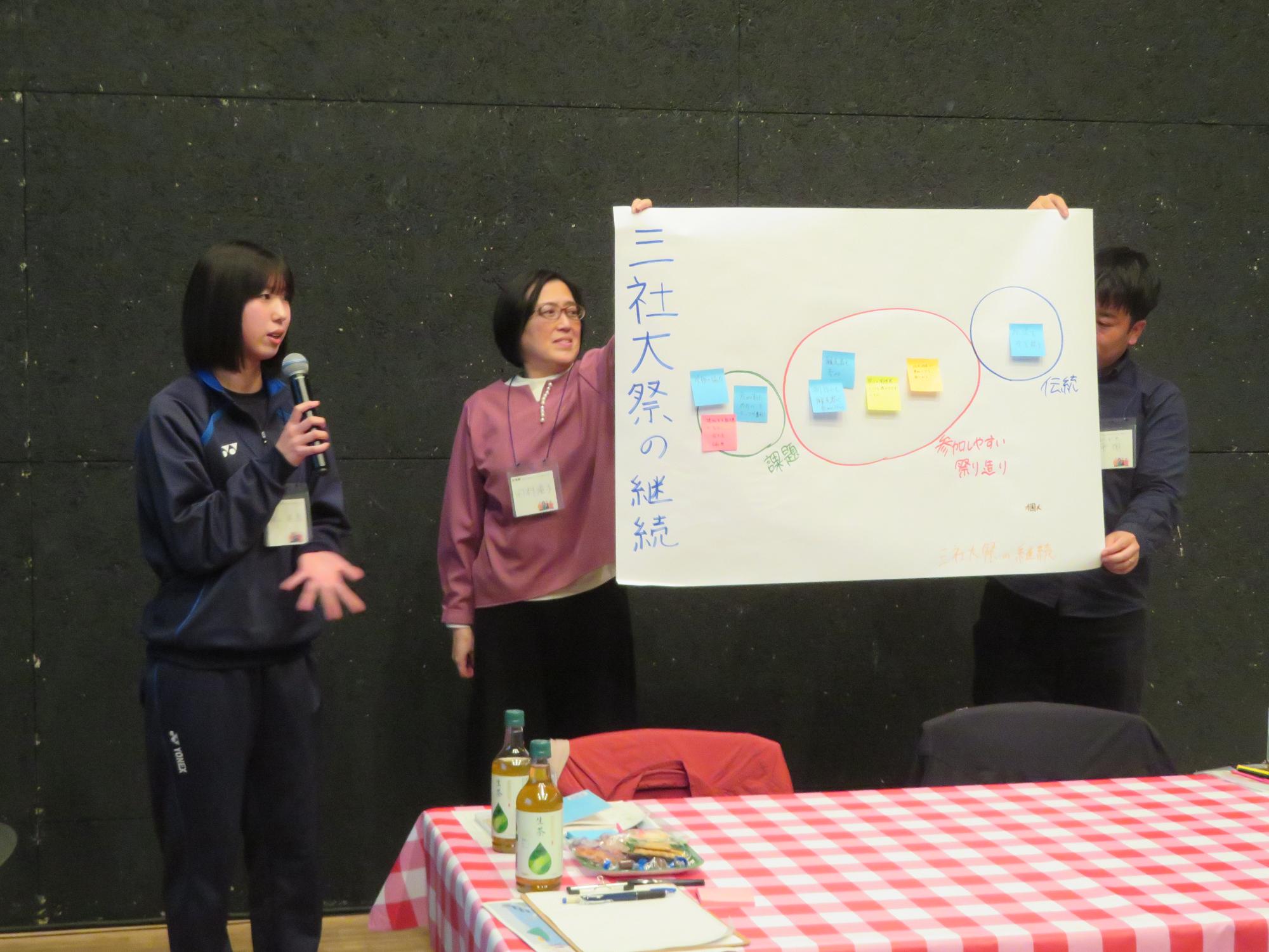 Dグループの発表