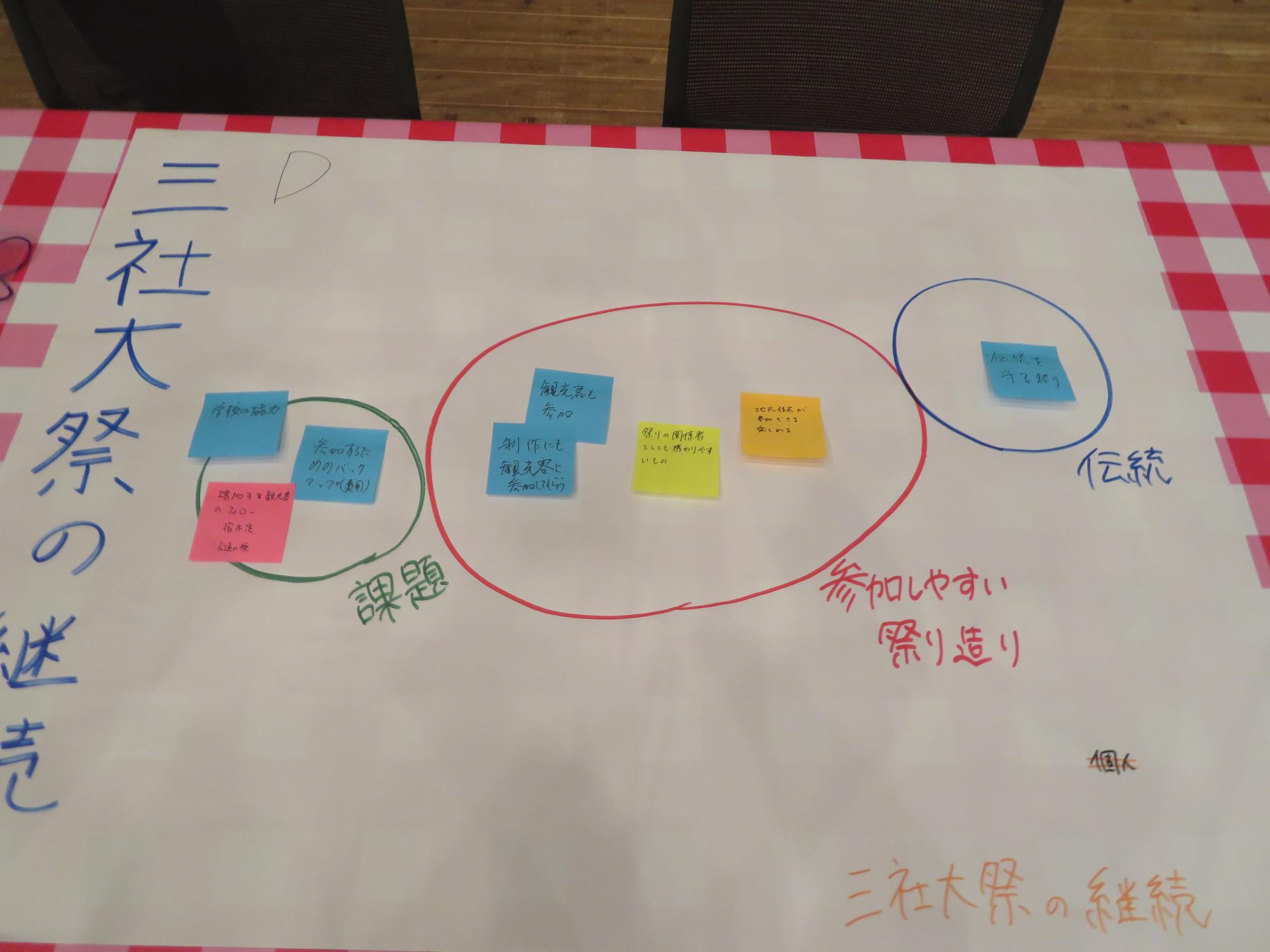 Dグループの模造紙