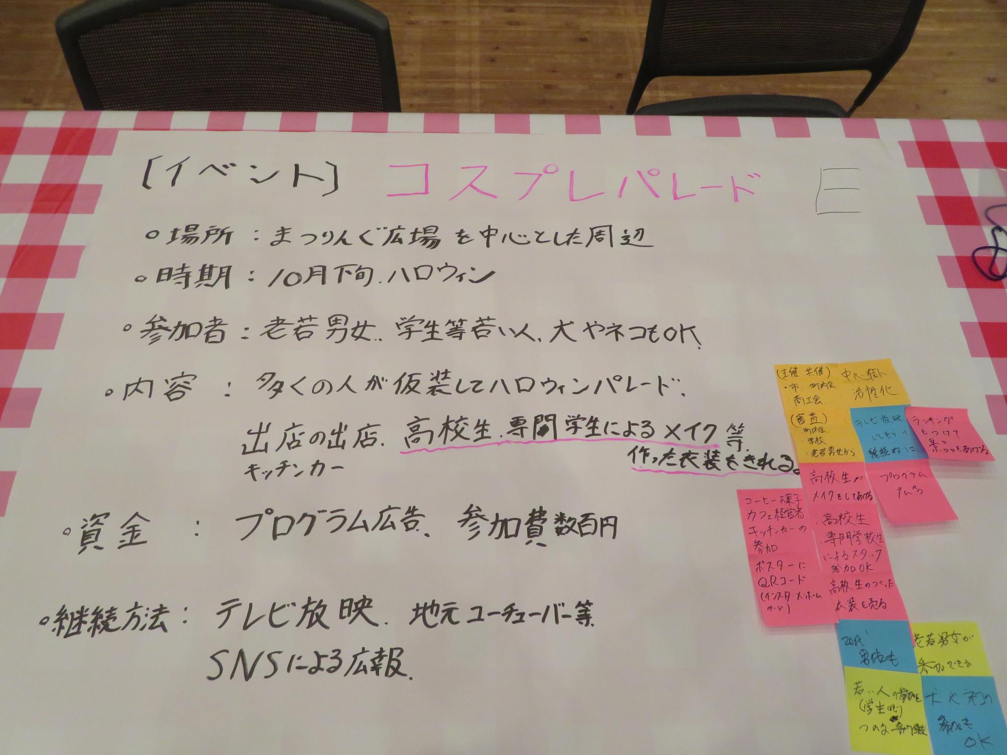 Eグループの模造紙