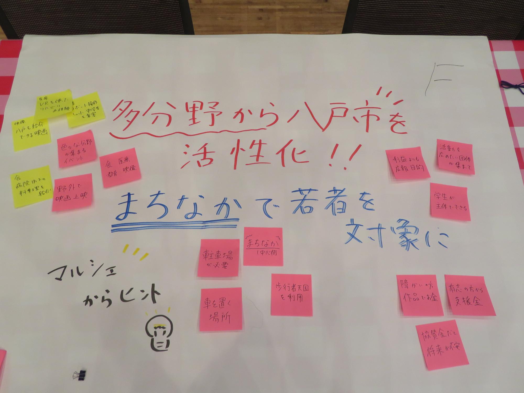 Fグループの模造紙