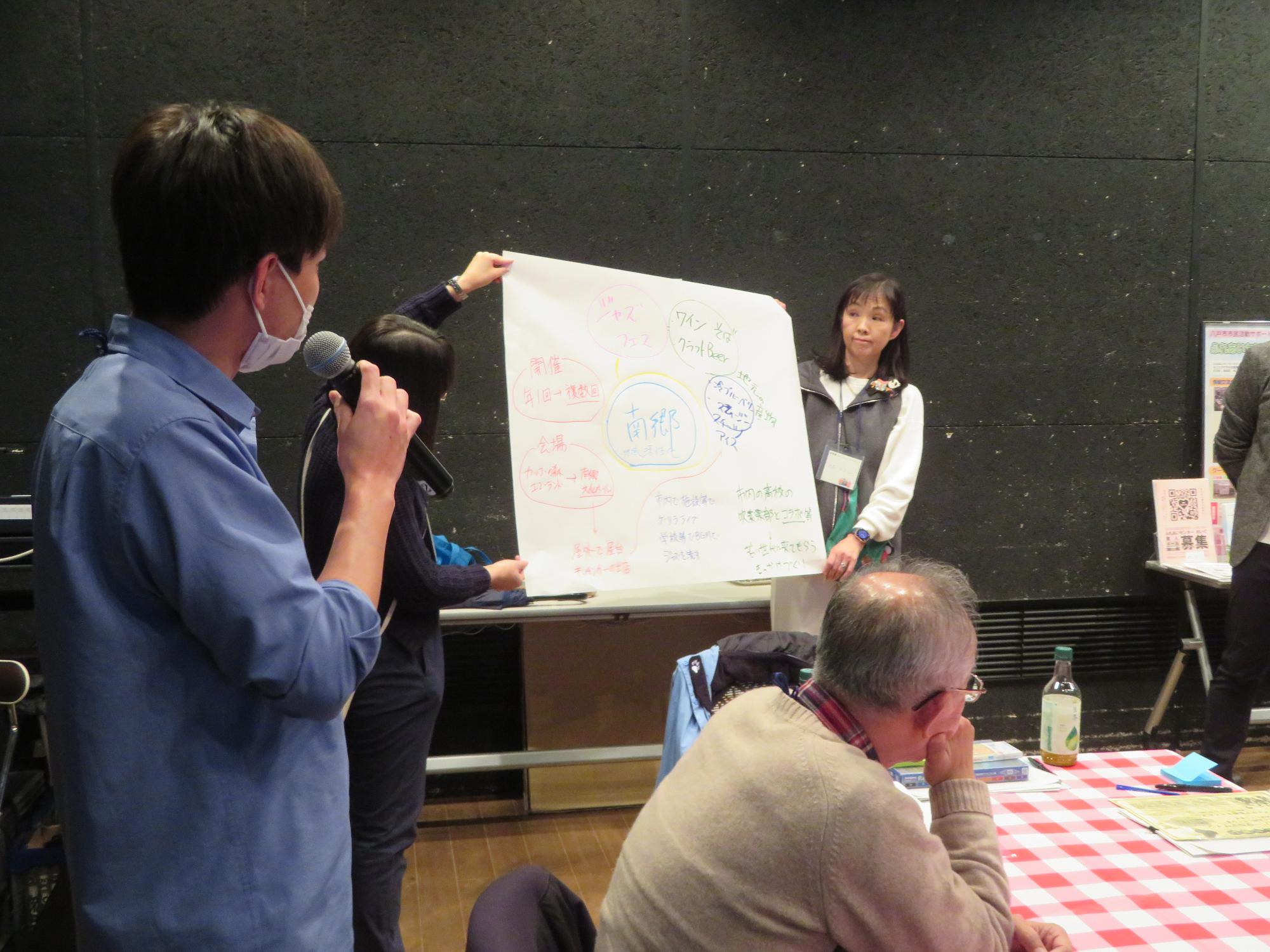 Gグループの発表