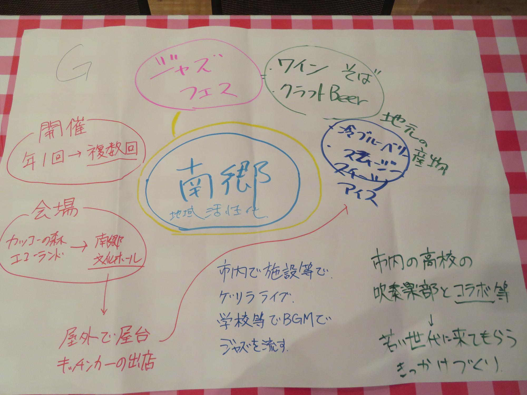 Gグループの模造紙