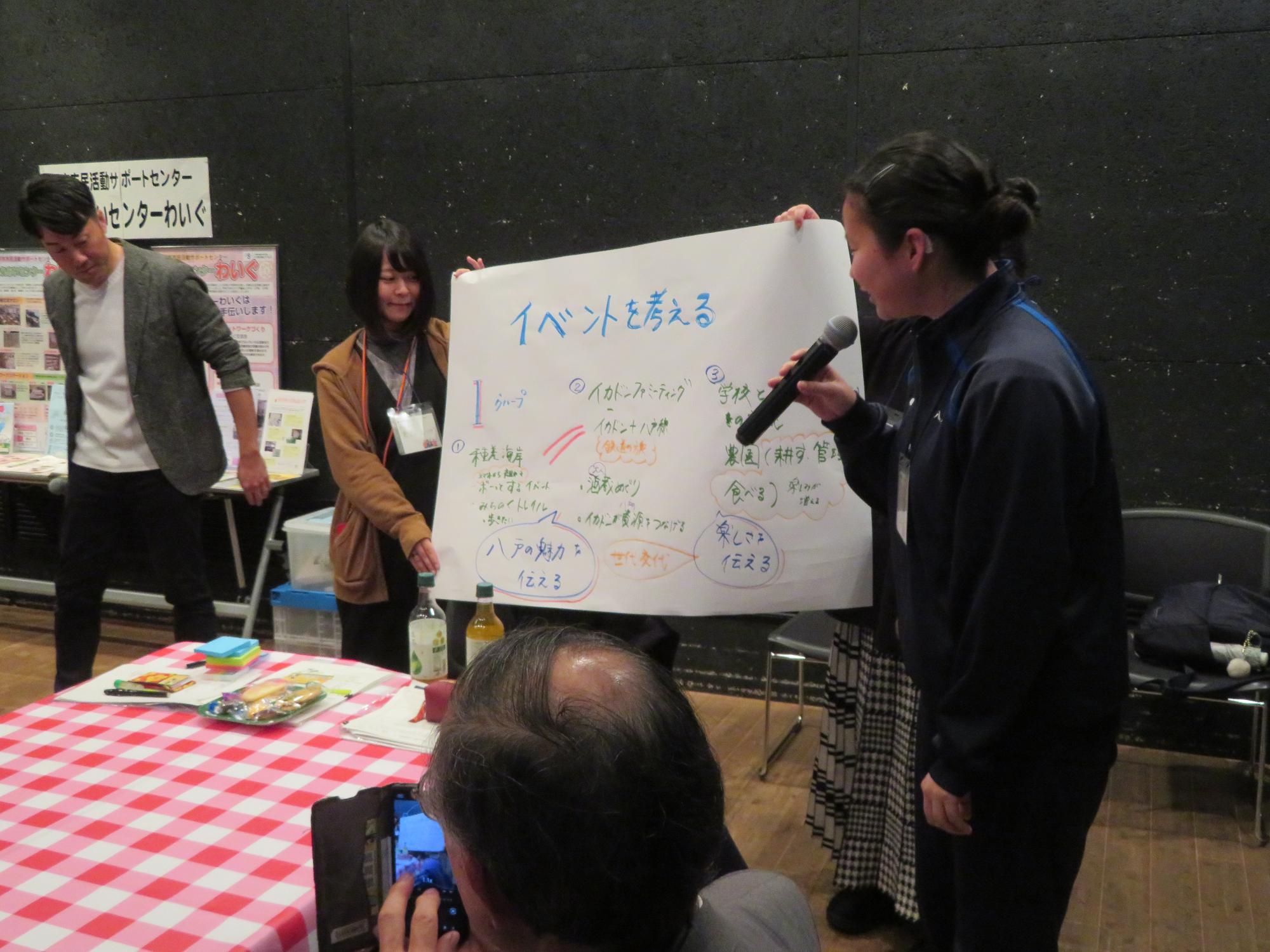 Iグループの発表