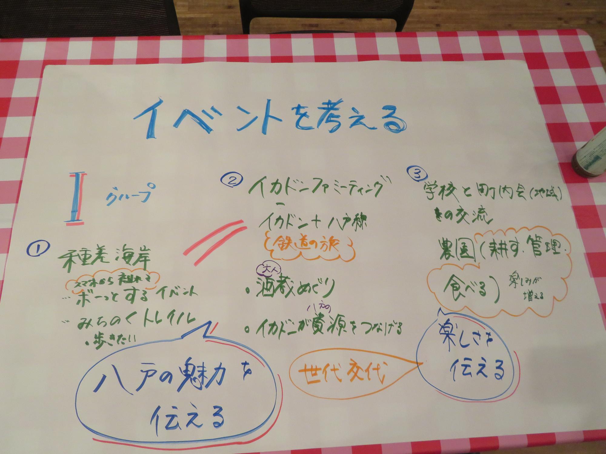 Iグループの模造紙