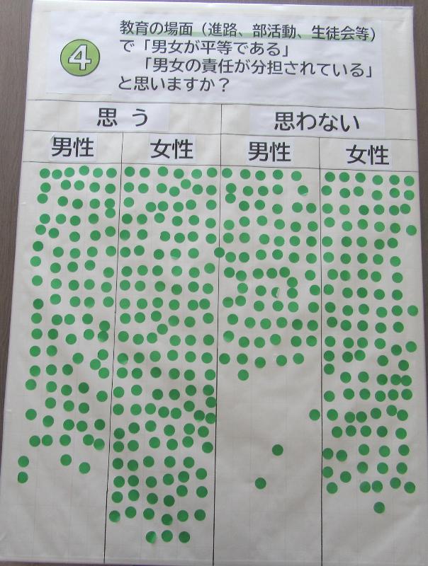 男女共同参画パネルアンケートの写真