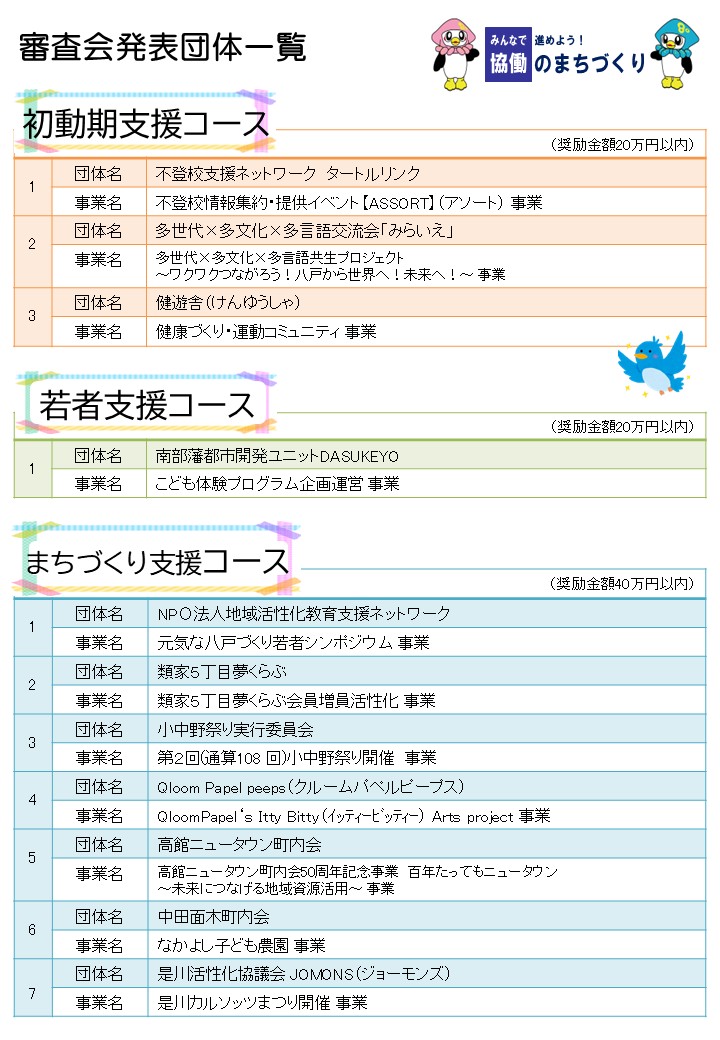 ヒアリング審査会への出席団体一覧