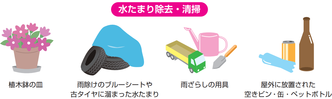 蚊の発生源の画像。植木鉢の皿、雨除けのブルーシートや古タイヤに溜まった水たまり、雨ざらしの用具、屋外に放置された空きびビン・缶・ペットボトル