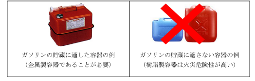 左：ガソリンの貯蔵に適した容器の例（金属製容器であることが必要）右：ガソリンの貯蔵に適さない容器の例（樹脂製容器は火災危険性が高い）