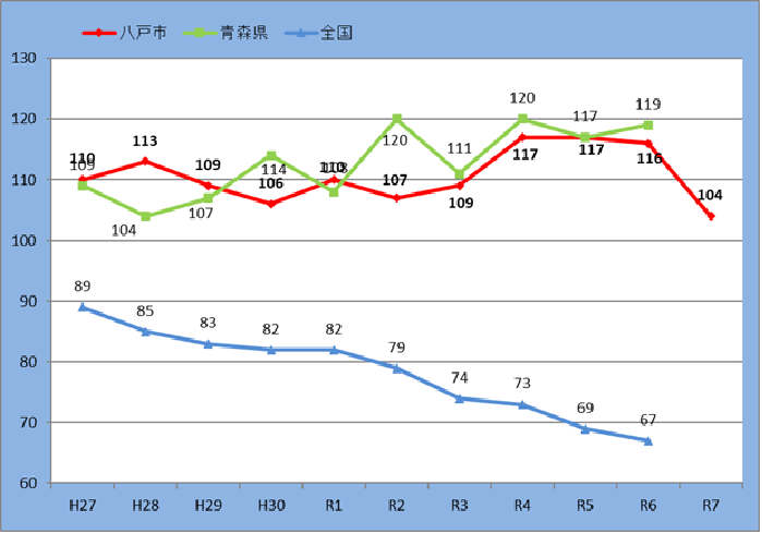 2025最終処分量