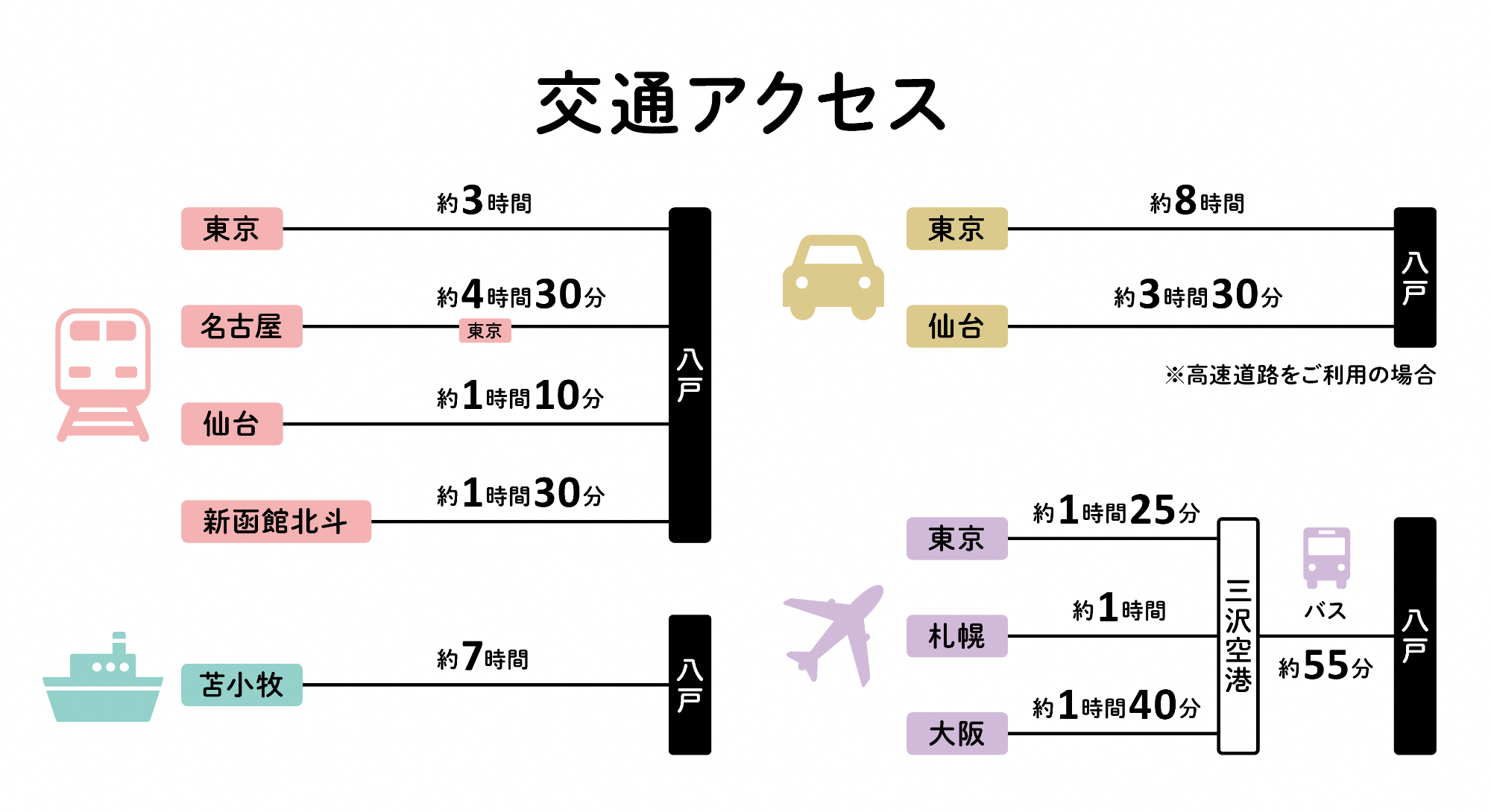 交通アクセス