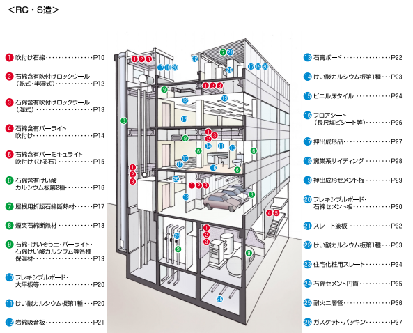 目で見るアスベスト01