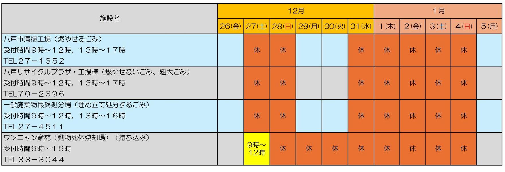 各施設での家庭ごみの受入日、