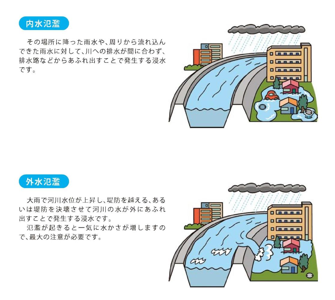 内水氾濫と外水氾濫のイメージ図