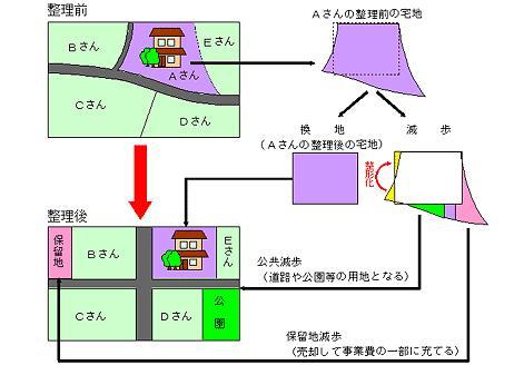 区画整理前、整理後の比較図