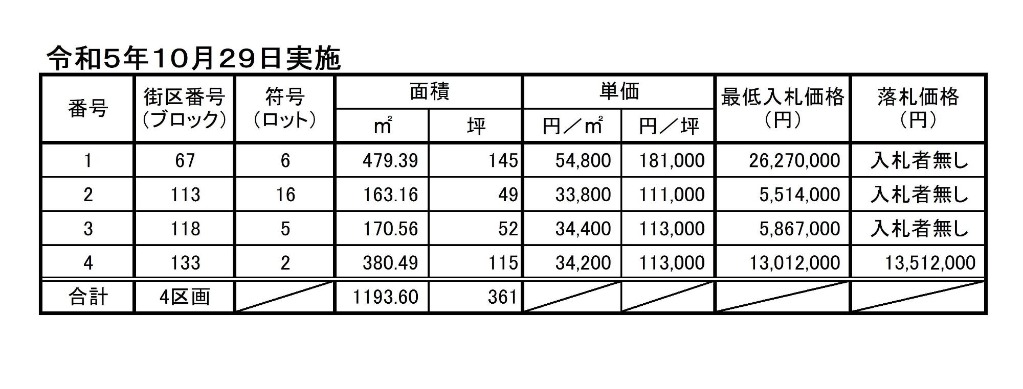 R5入札結果