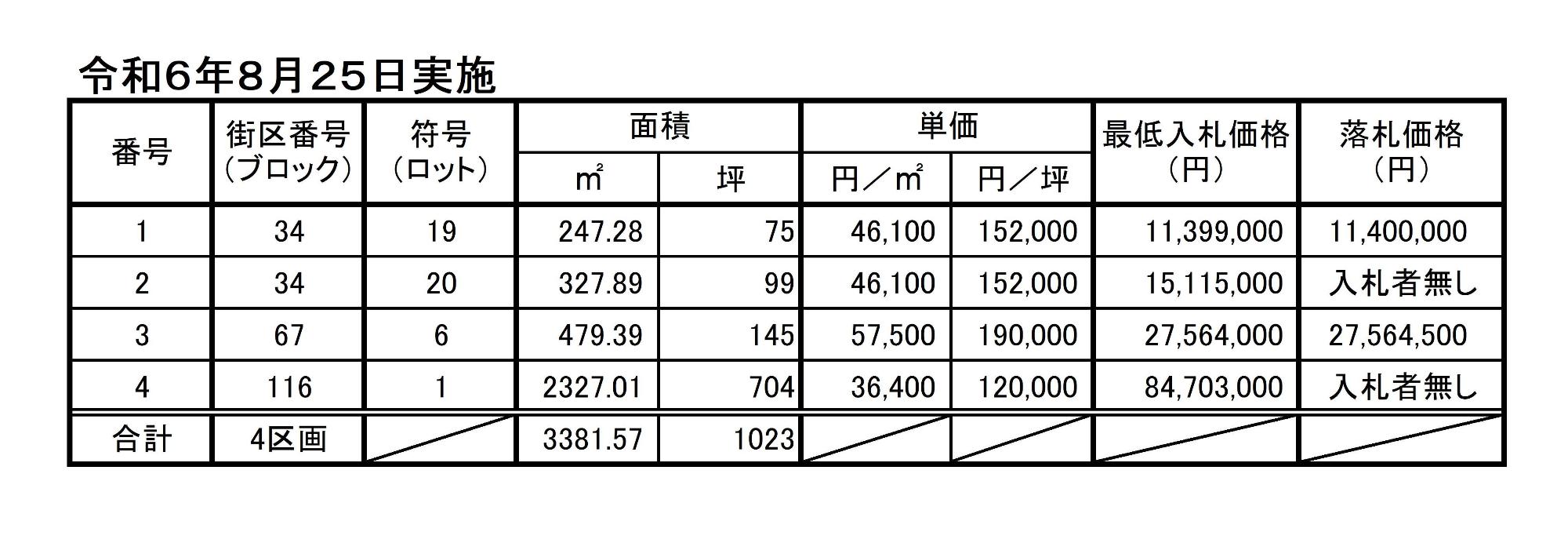 令和6年度保留地入札結果