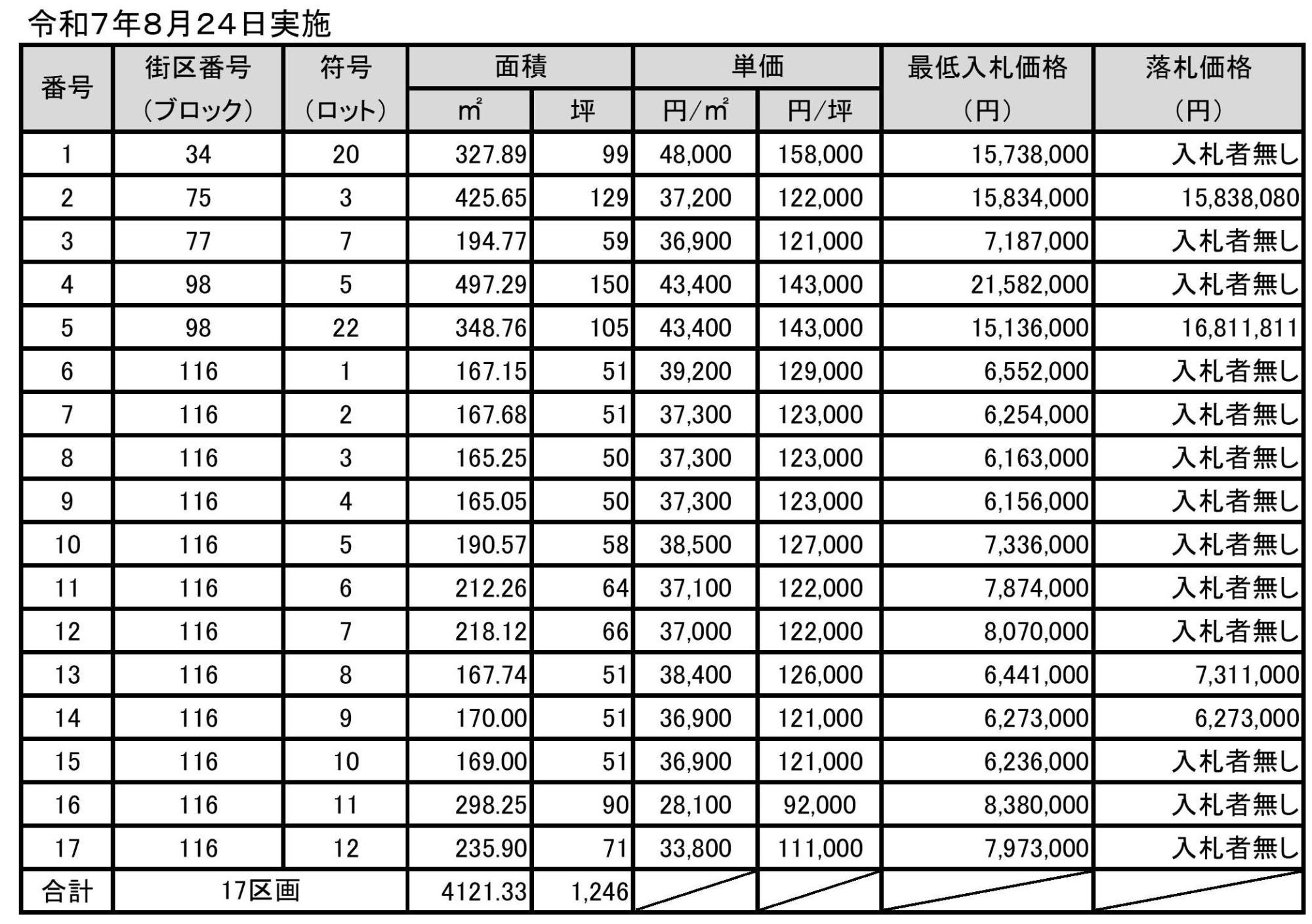 令和7年入札結果