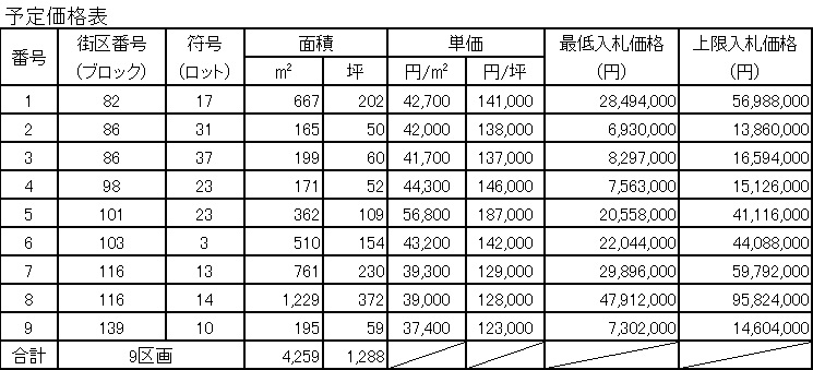 予定価格表