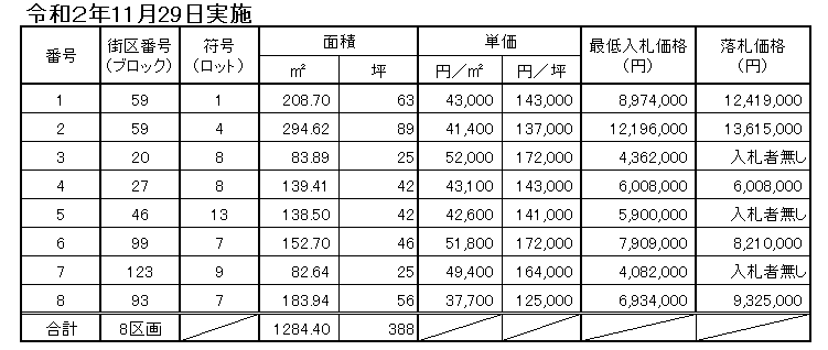 令和2年度結果