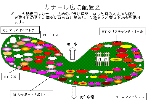 カナール広場バラの配置と品種を示した配置図